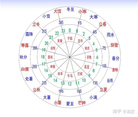 12 地支|十二地支时间 地支时间对照表